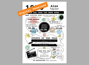 Personalised In the Year You Were Born Digital Download Portrait, with Alex Taylor and the year 1976 in colour.