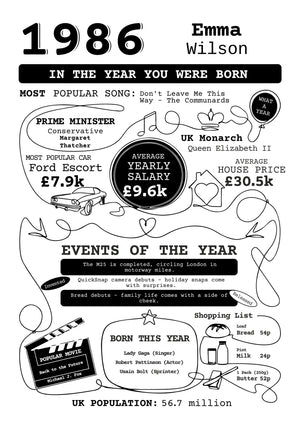 Personalised birth year artwork for Emma Wilson, 1986 in black and white. Artwork detail.