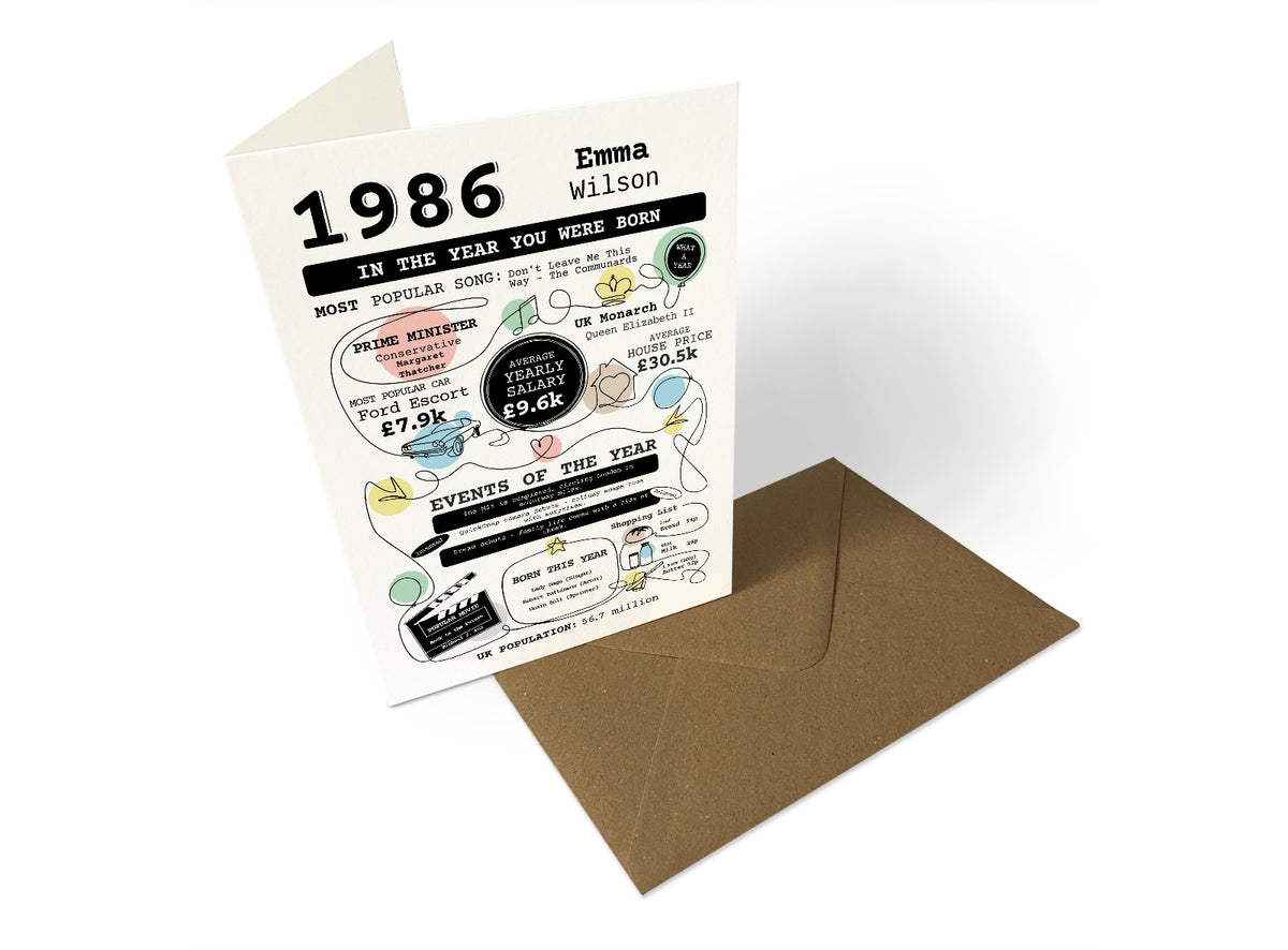 Personalised 40th birthday card portrait for someone born in 1986, showing In the Year You Were Born artwork with a name and memories of 1986.