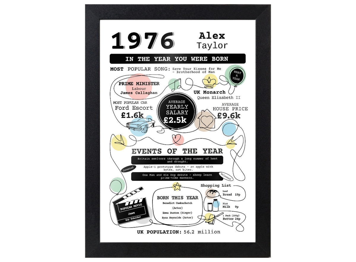Personalised 50th birthday a4 frame portrait for someone born in 1976, showing In the Year You Were Born artwork with a name and memories of 1976.