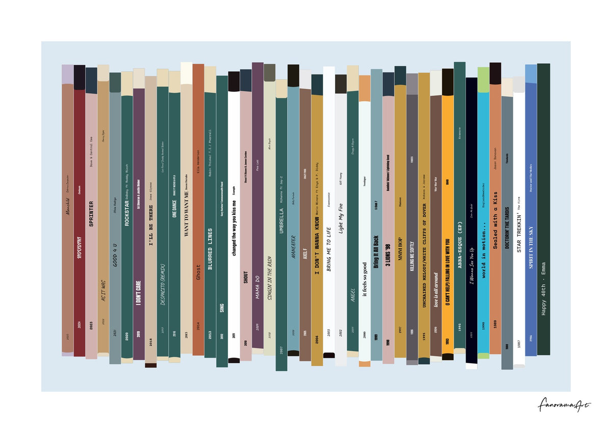 40th birthday number one music artwork for someone born in 1986, showing 40 years of UK birthday songs with titles, artists and a personal message.