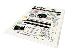 Personalised In the Year You Were Born A4 Print Portrait, with Alex Taylor and the year 1976 in colour.
