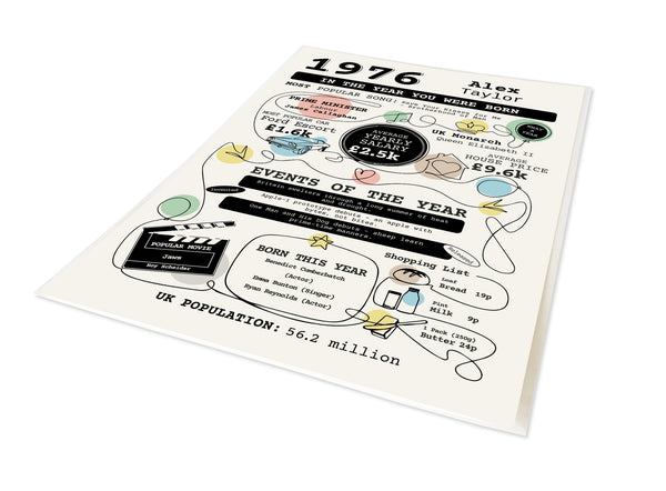 Personalised In the Year You Were Born A4 Print Portrait, with Alex Taylor and the year 1976 in colour.
