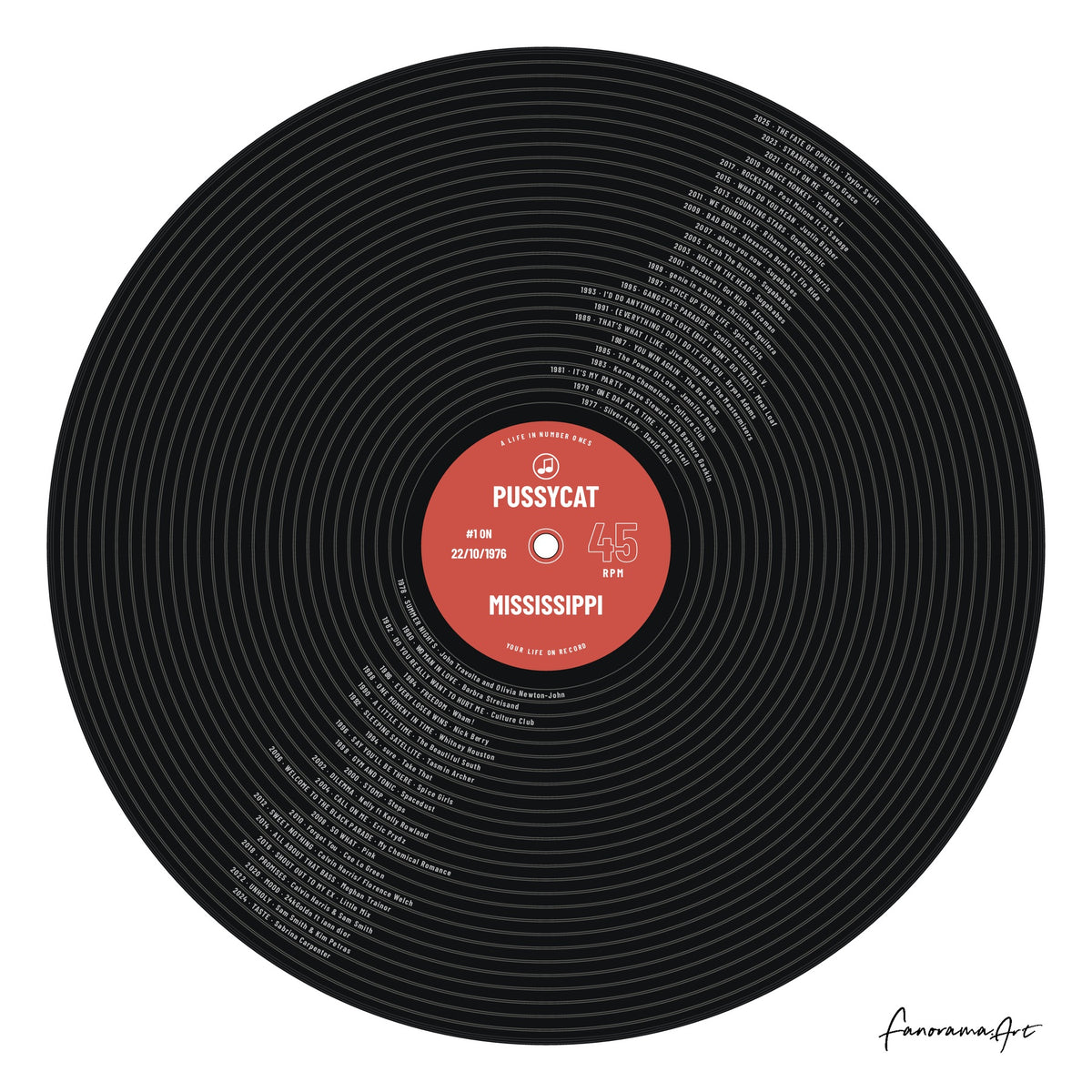 Your Life on Record square artwork with a red record label, birthday song titles, artists and years.