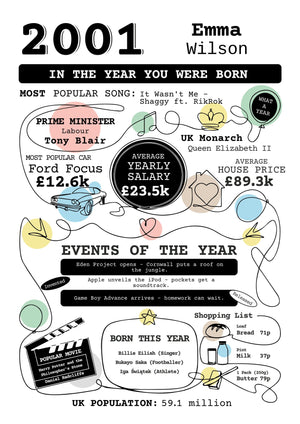 Personalised 25th birthday card, In the Year You Were Born 2001, colour artwork detail with a name and nostalgic UK facts.