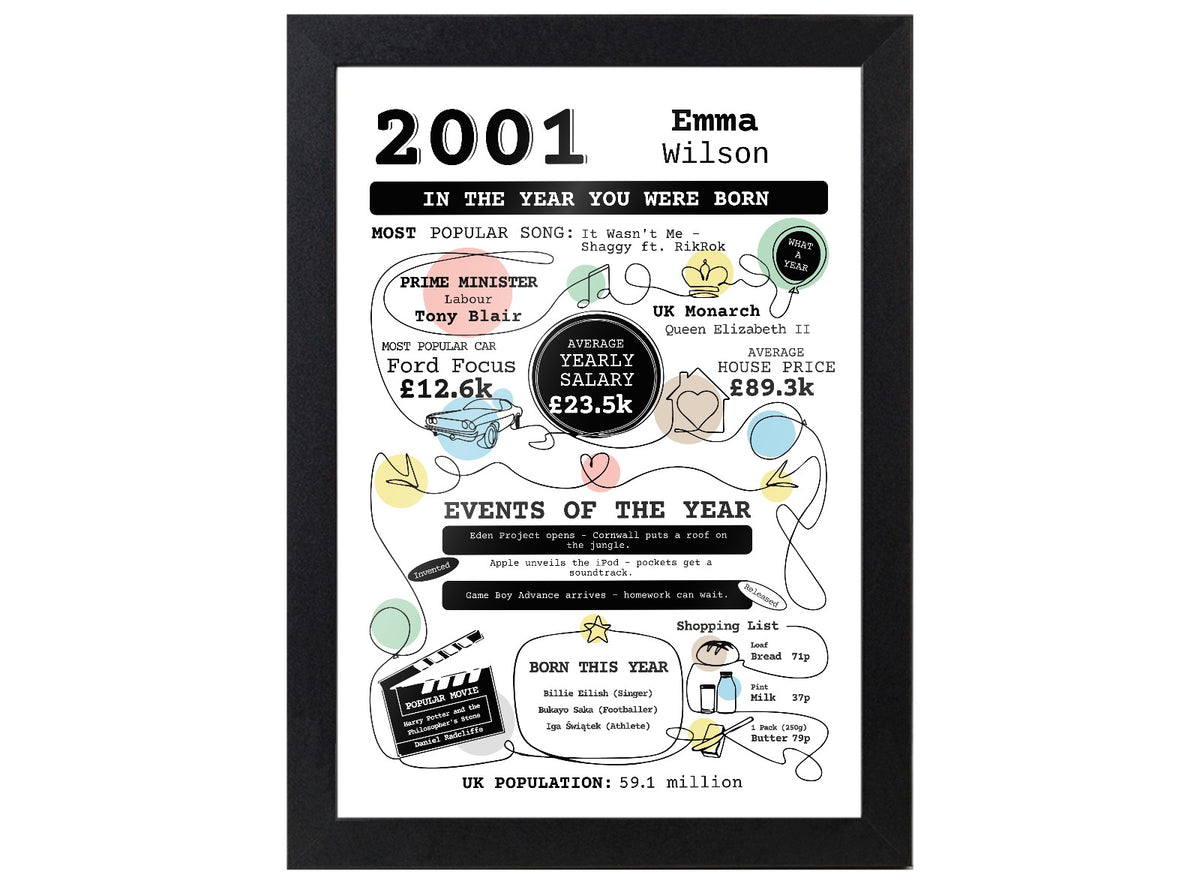 Personalised 25th birthday a4 frame portrait for someone born in 2001, showing In the Year You Were Born artwork with a name and memories of 2001.