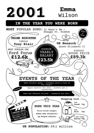 Personalised 25th birthday print, In the Year You Were Born 2001, black and white artwork detail with a name and nostalgic UK facts.
