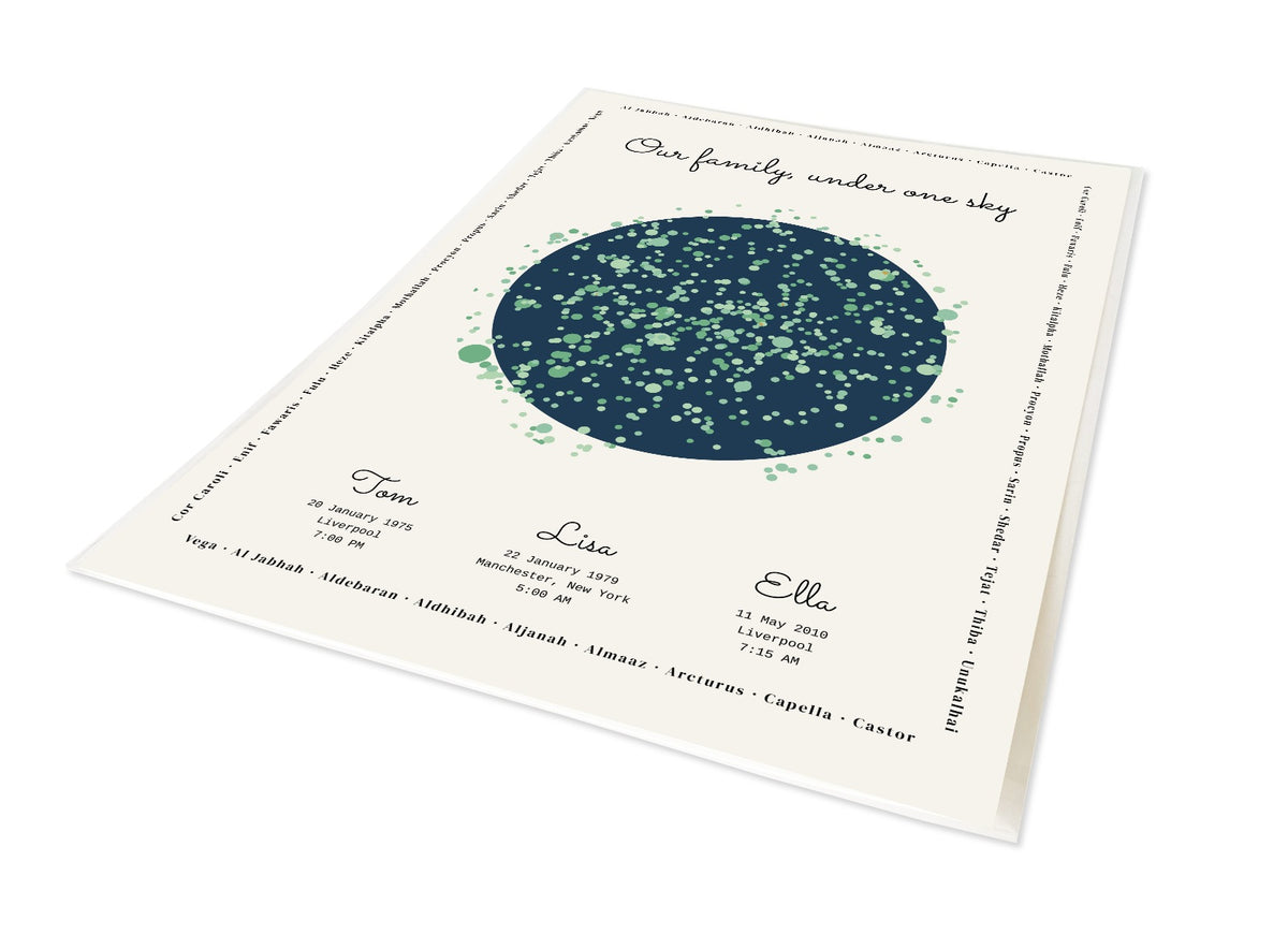 Family Star Print shown as portrait unframed print, personalised with names and meaningful dates.