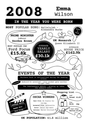 Personalised 18th birthday print, In the Year You Were Born 2008, black and white artwork detail with a name and nostalgic UK facts.