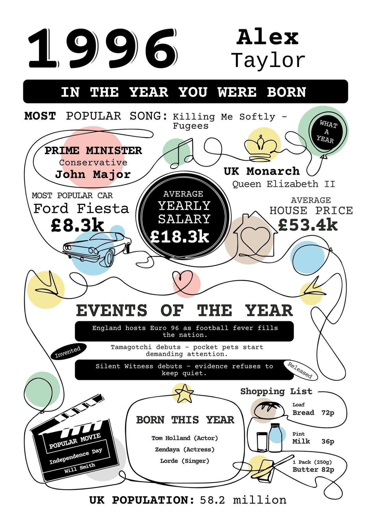 Personalised 30th birthday card, In the Year You Were Born 1996, colour artwork detail with a name and nostalgic UK facts.